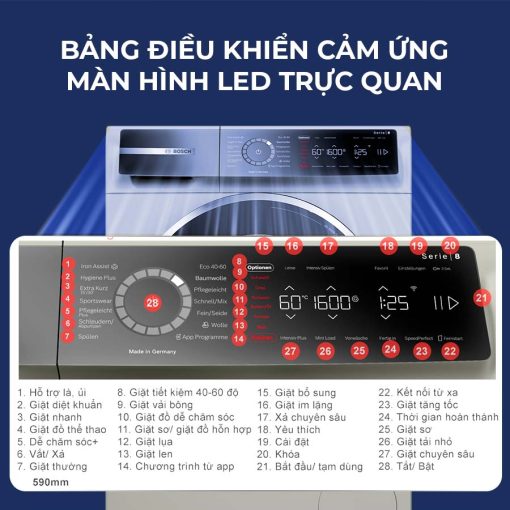 ct may giat bosch wgb2560x0 2 1 - Máy giặt Bosch WGB2560X0