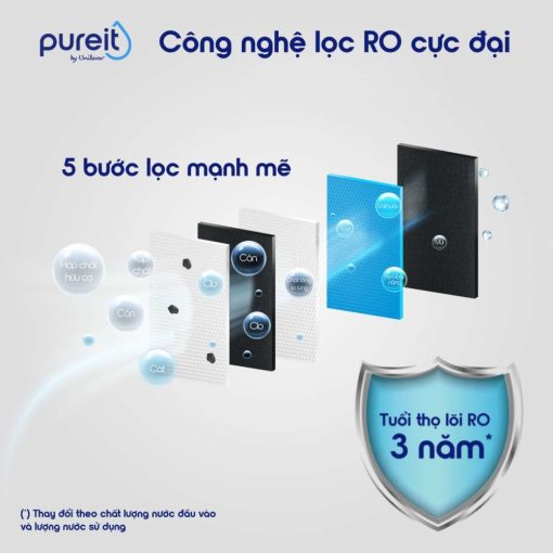 0011707 may loc nuoc pureit delica am tu bep cong suat loi ro cuc dai ur5840 - LÕI LỌC RO PUREIT DELICA UR5840