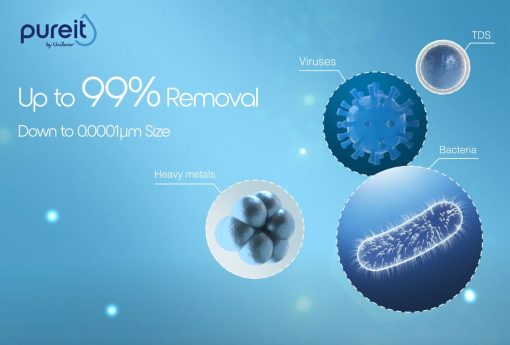 RTB20220 20Up20to209920removal1 - MÁY LỌC NƯỚC PUREIT DELICA UR5640
