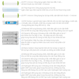 may loc nuoc ro hydrogen ion kiem kangaroo kgep12a1 6 - Máy lọc nước RO Hydrogen ion kiềm Kangaroo KGEP12A1 may loc nuoc ro hydrogen ion kiem kangaroo kgep12a1 6 - Máy lọc nước RO Hydrogen ion kiềm Kangaroo KGEP12A1