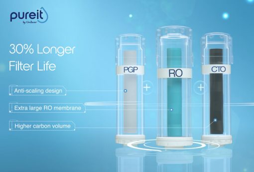 RTB20320 20For20longer1 1 - LÕI LỌC PGP PUREIT DELICA UR5640