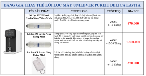- LÕI LỌC CF PUREIT LAVITA