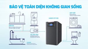 loc tong trung tam cao cap karofi ktf p01 7 - Lọc tổng trung tâm cao cấp Karofi KTF-P01