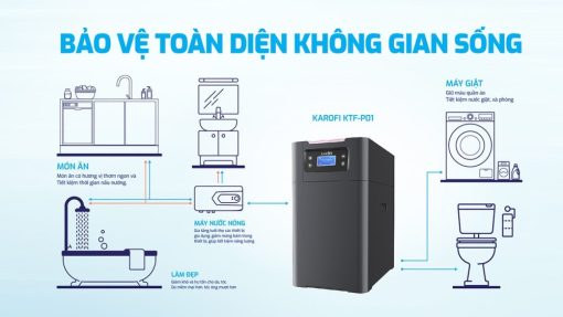 loc tong trung tam cao cap karofi ktf p01 7 - Lọc tổng trung tâm cao cấp Karofi KTF-P01