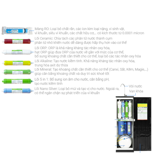 may loc nuoc ro kangaroo kg116i 6 - Máy lọc nước RO Kangaroo KG116I