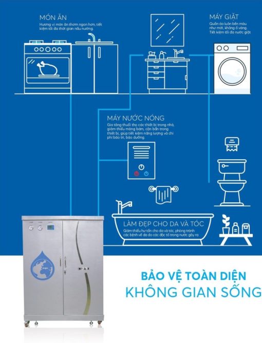 may loc nuoc tong dau nguon karofi ktf 662 2 - Máy lọc nước tổng đầu nguồn Karofi KTF-662