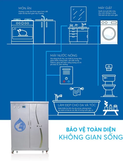 may loc nuoc tong karofi ktf 662 eco 3 - Máy lọc nước tổng Karofi KTF-662 ECO