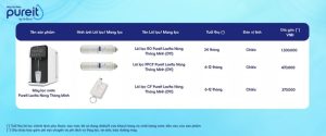 vn 11134202 7r98o lpelyfr8mtlafb 1 - LÕI LỌC CF PUREIT LAVITA