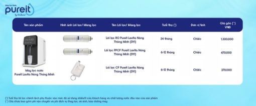 vn 11134202 7r98o lpelyfr8mtlafb 1 - LÕI LỌC CF PUREIT LAVITA