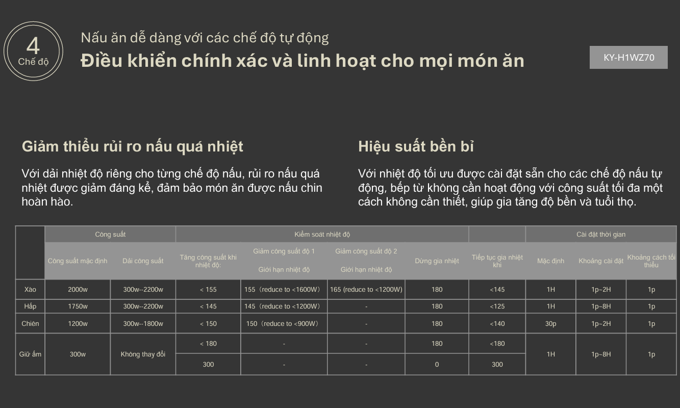bep tu panasonic ky h1wz70 4 - Bếp từ Panasonic KY-H1WZ70 bep tu panasonic ky h1wz70 4 - Bếp từ Panasonic KY-H1WZ70