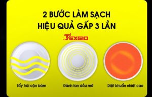320tac20dong scaled 1 - Máy Công Nghiệp UltraSonic Texgio Luxury TGU-1500HS