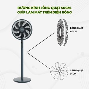 5 1 1 - QUẠT DREAMER DHA-SSF136G ĐIỀU KHIỂN BẰNG GIỌNG NÓI