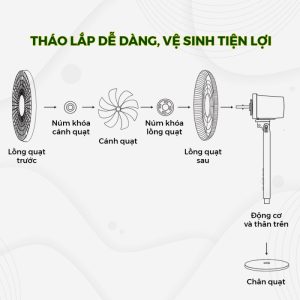 6 1 - QUẠT DREAMER DHA-SSF136G ĐIỀU KHIỂN BẰNG GIỌNG NÓI