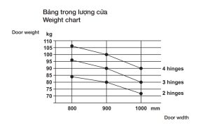 ban le 2 chieu - Bản lề âm Häfele điều chỉnh 3 chiều – Mở trái 927.32.006