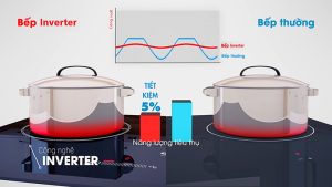 bep tu ba chefs eh ih555 cong nghe inverter - Bếp từ Chefs EH-IH555