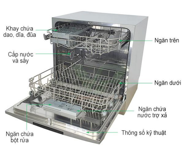 may rua bat eurosun sks60e08eu 2 1 - MÁY RỬA BÁT LATINO ESI08LT may rua bat eurosun sks60e08eu 2 1 - MÁY RỬA BÁT LATINO ESI08LT