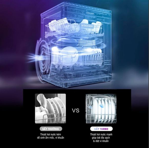 may rua bat kocher kdeu 8818 6 - Máy rửa bát Kocher KDEU-8818 may rua bat kocher kdeu 8818 6 - Máy rửa bát Kocher KDEU-8818