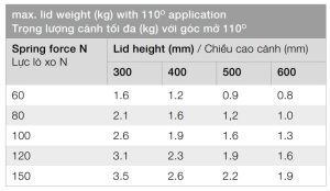 tai trong piston hafele voi goc mo 110 do 1 - Pittong đẩy cánh tủ, lực 100N Häfele 373.82.908