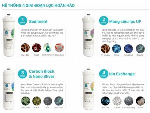 z3673412136419 ee7e50c081b9a8d5d5bd34fa99360e53 - MÁY LỌC NƯỚC MISSUCHEN SKU6300