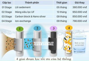 z3673412145961 3a3a14a10281516db4c2193d664d4db4 - MÁY LỌC NƯỚC MISSUCHEN SKU6300