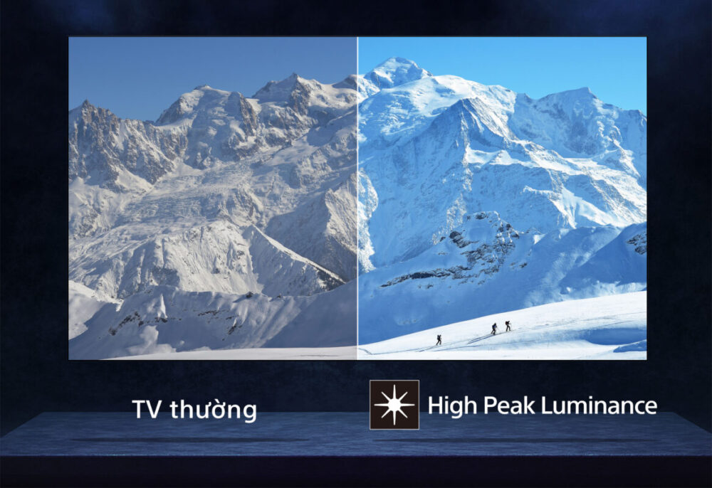 2 High Peak Luminance 1166x800 3 - GOOGLE TIVI MINI LED SONY 4K 75 INCH K-75XR90 GOOGLE TIVI MINI LED SONY 4K 75 INCH K-75XR90