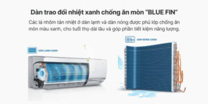 2 cong nghe blue fin phu xanh dan ong giup chong bam ban - MÁY LẠNH AQUA INVERTER 1.5 HP AQA-RV13ME