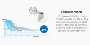 4 may lanh aqua aqa rv13me lam lanh nhanh che do turbo cool - MÁY LẠNH AQUA INVERTER 1.5 HP AQA-RV13ME