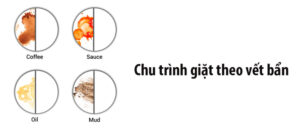 may giat hitachi inverter 9 5 kg bd 954hvos 16540 5 - MÁY GIẶT HITACHI INVERTER 9.5 KG BD-954HVOS may giat hitachi inverter 9 5 kg bd 954hvos 16540 5 - MÁY GIẶT HITACHI INVERTER 9.5 KG BD-954HVOS