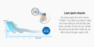 may lanh aqua inverter 1 0 hp aqa rv10qc2 40951 4 - MÁY LẠNH AQUA INVERTER 1 HP AQA-RV10QC2